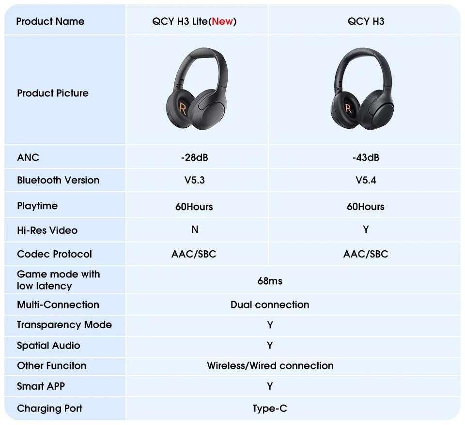 QCY H3 Lite Fones Bluetooth 5.3 com ANC e Som HiFi