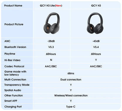 QCY H3 Lite Fones Bluetooth 5.3 com ANC e Som HiFi